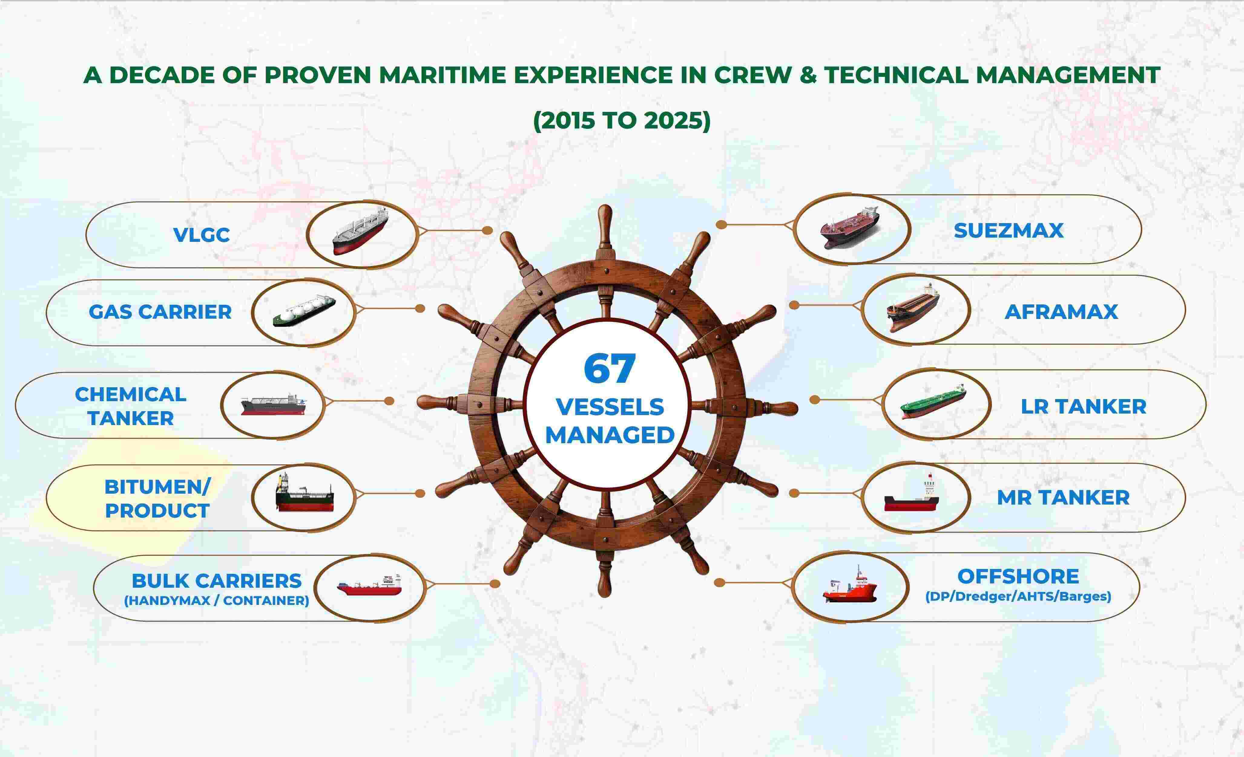 Vessel Portfolio